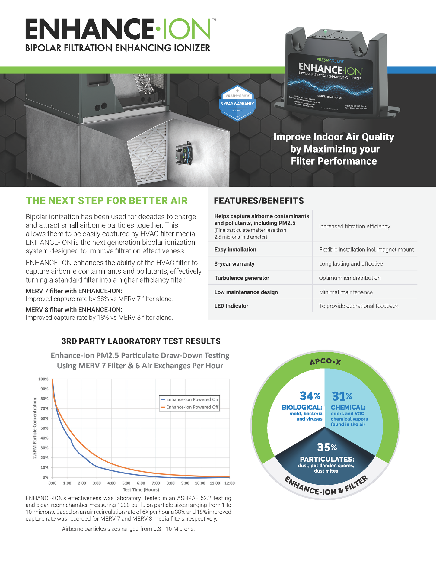 FreshAire ENHANCE ION-FAUV-BIPO SPECIFICATIONS Page 1
