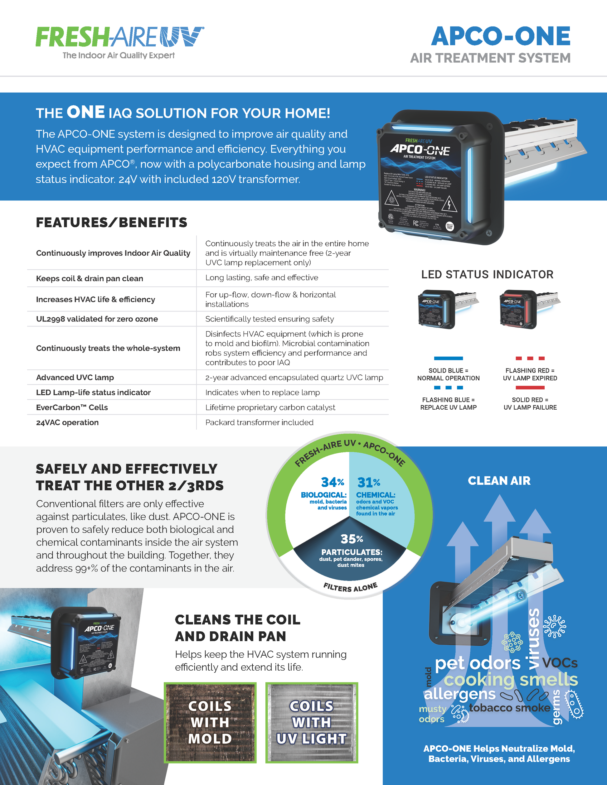 TUV-APCO-ONE Specifications Page 1