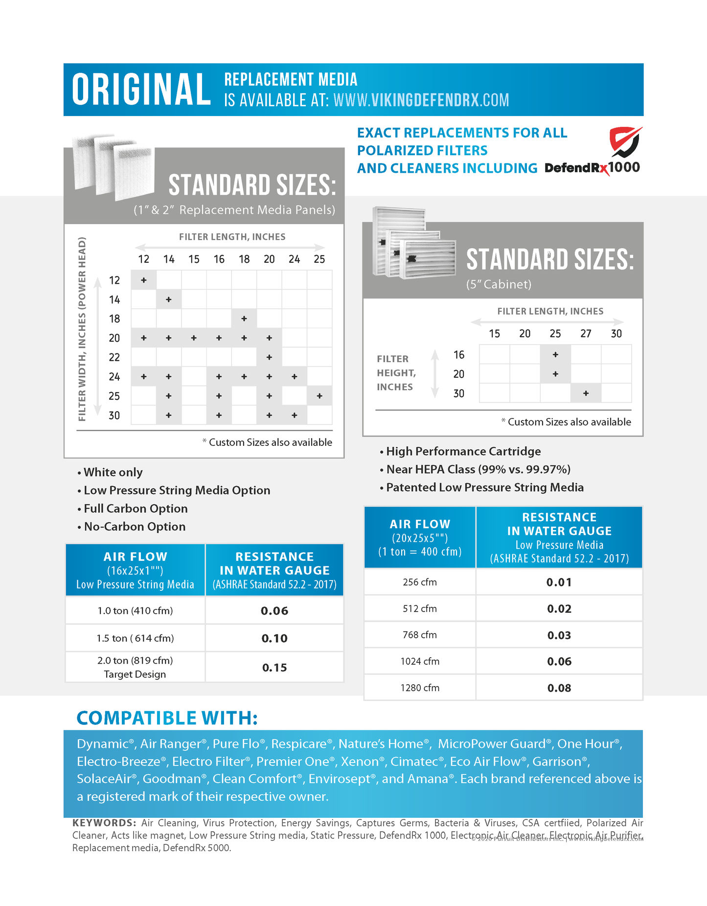 Polarized Media Replacement Specification Sheet for DefendRx 1000 1" 4-PACK Genuine OEM Page 2