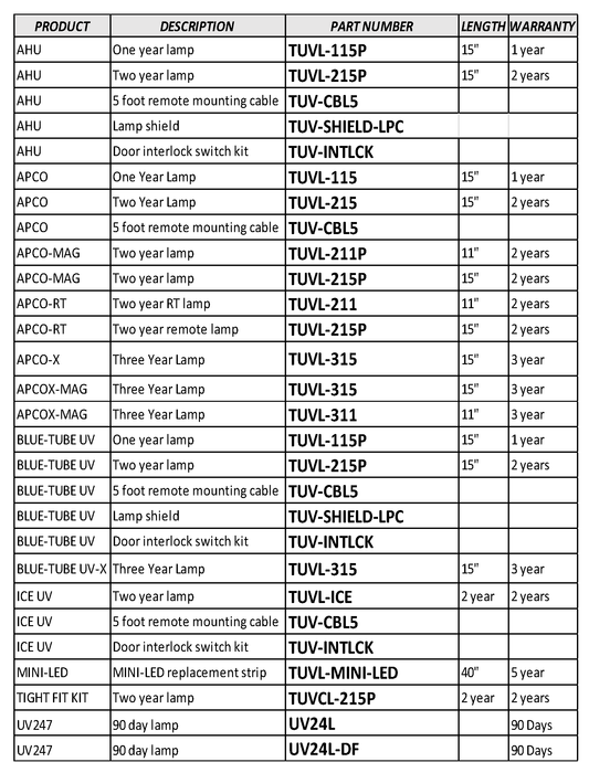 Fresh-Aire UV Replacement Lamps and Accessories Cross-reference Chart 