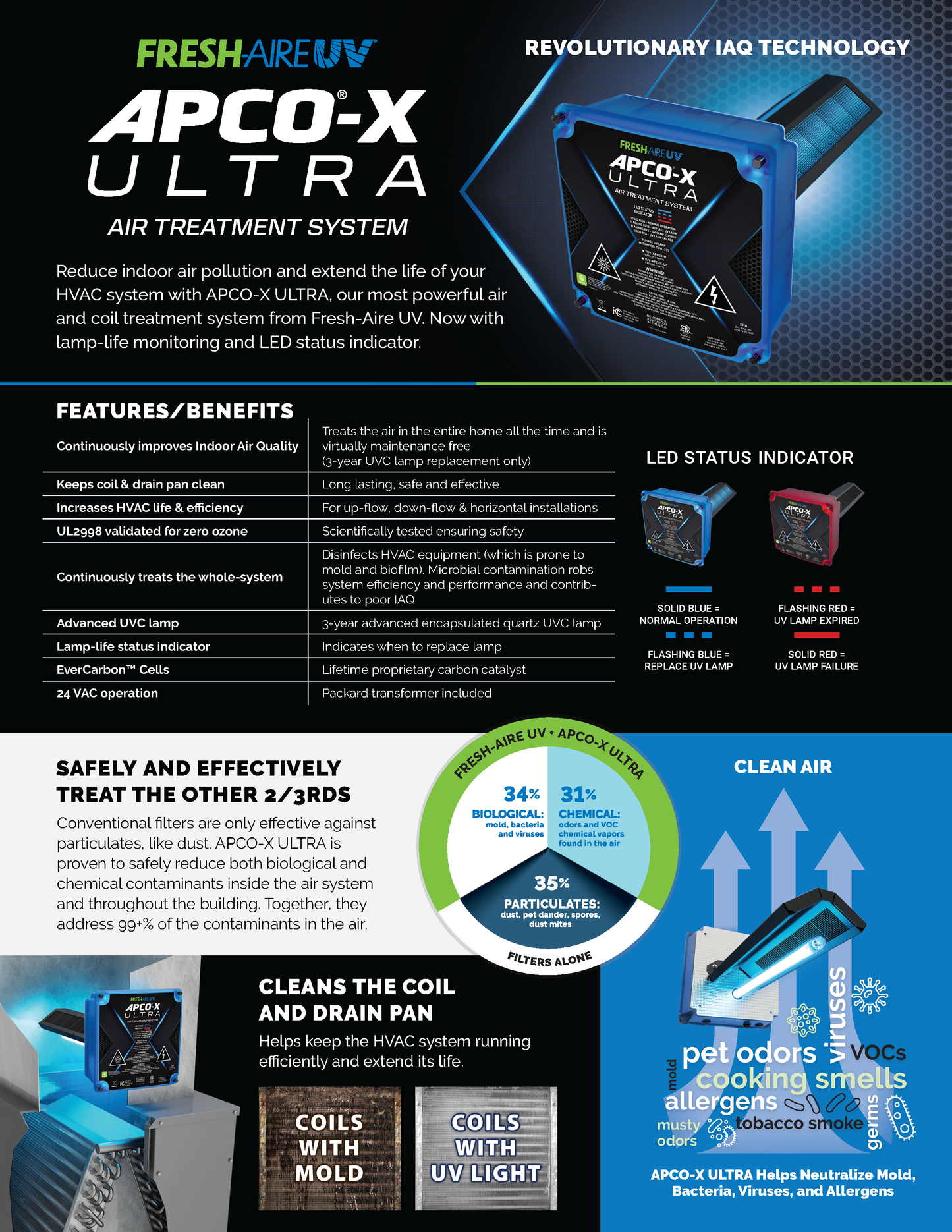 Fresh-Aire TUV-APCOX-ULTRA Family Specifications Page 1